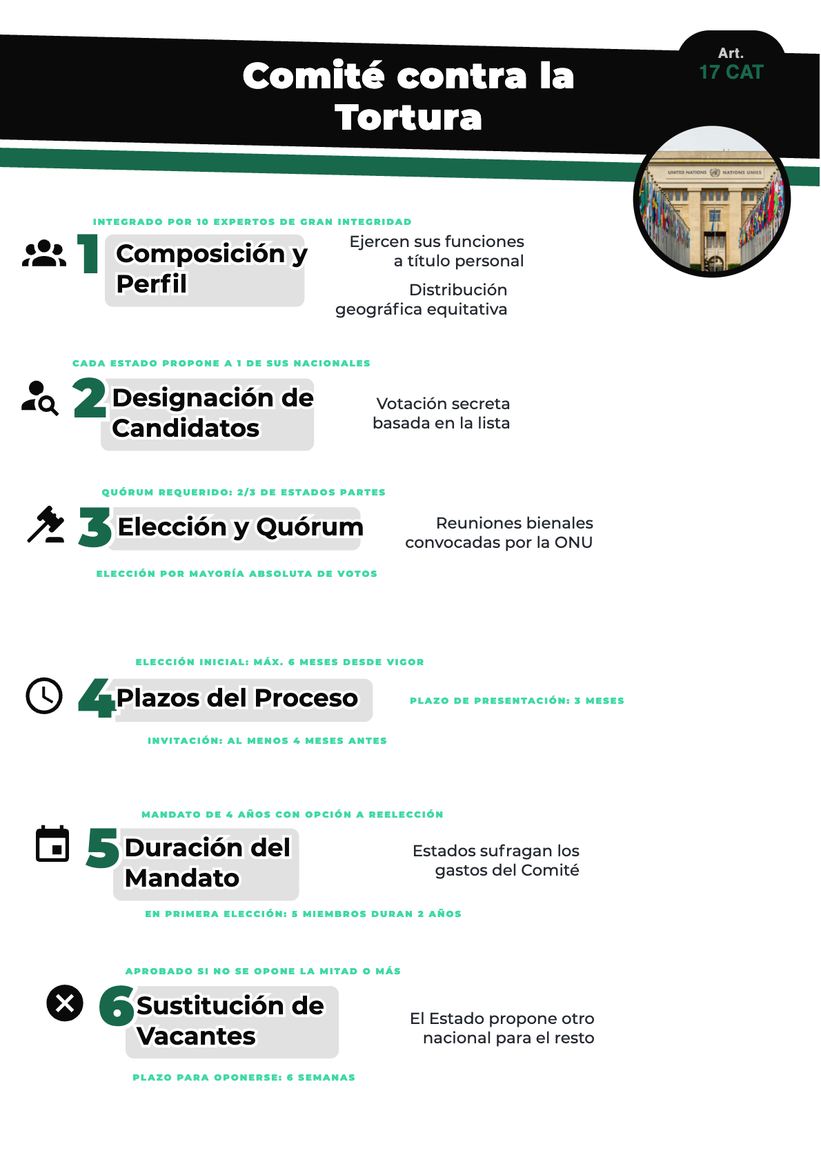 Comité contra la Tortura