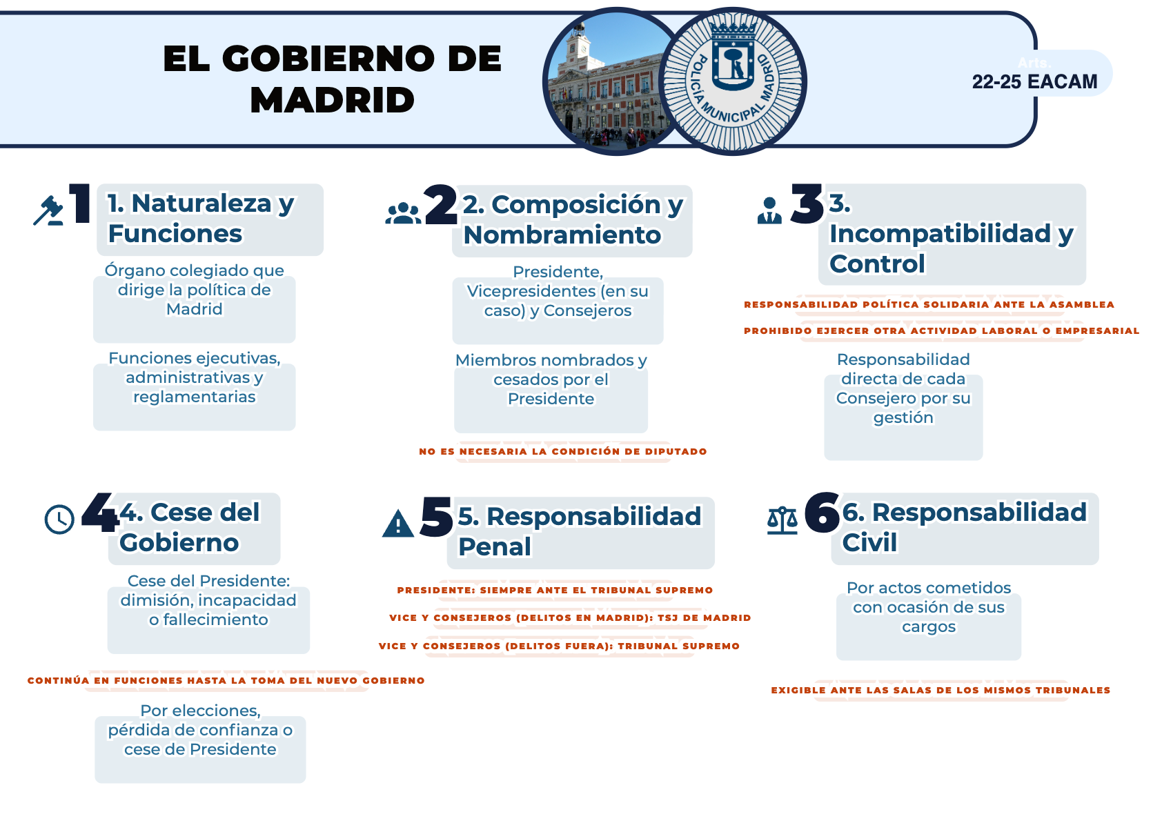 EL GOBIERNO DE MADRID