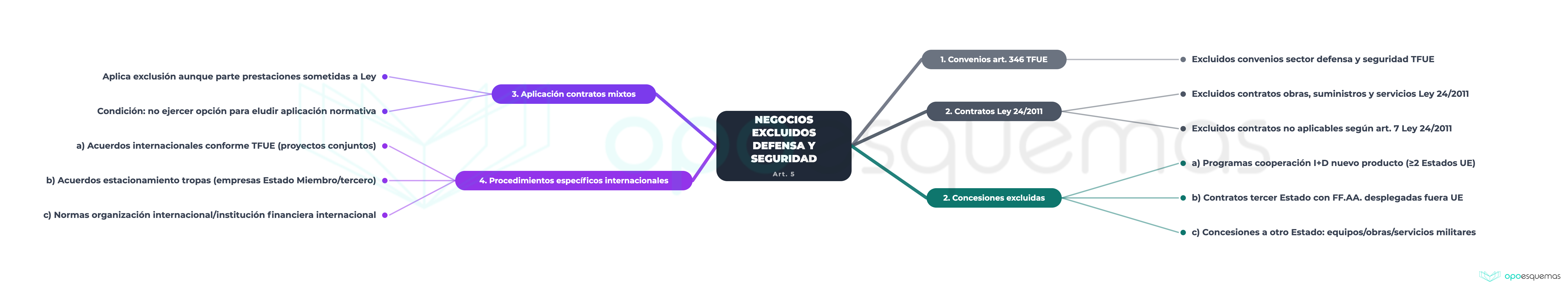 NEGOCIOS EXCLUIDOS DEFENSA Y SEGURIDAD